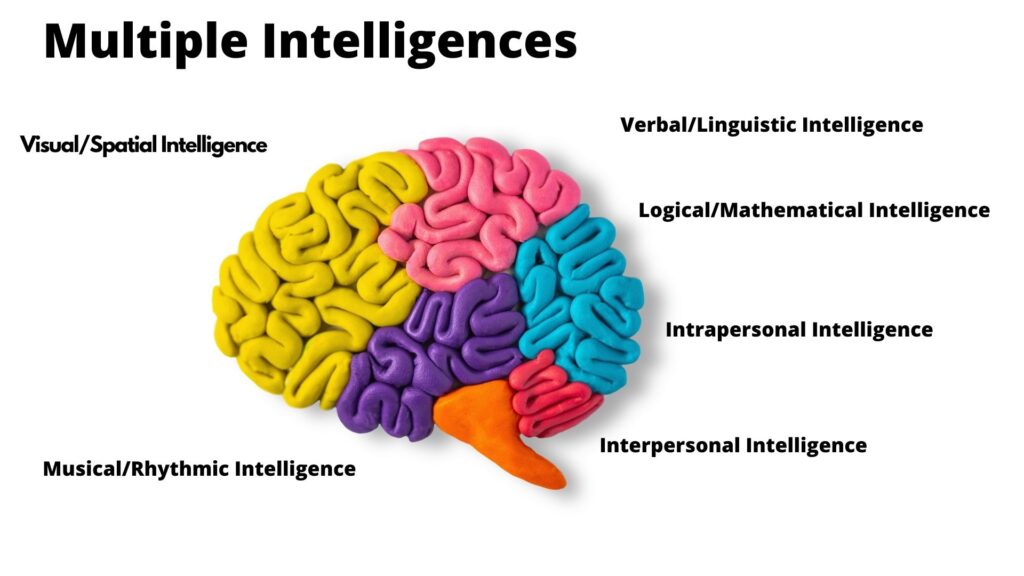 Multiple Intelligences